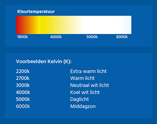 Lauw Ingang bekennen Wat is de geschikte kleurtemperatuur? | Elektrototaalmarkt.nl