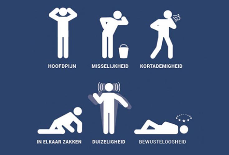 Een tabel met concentratie gelinkt aan symptomen