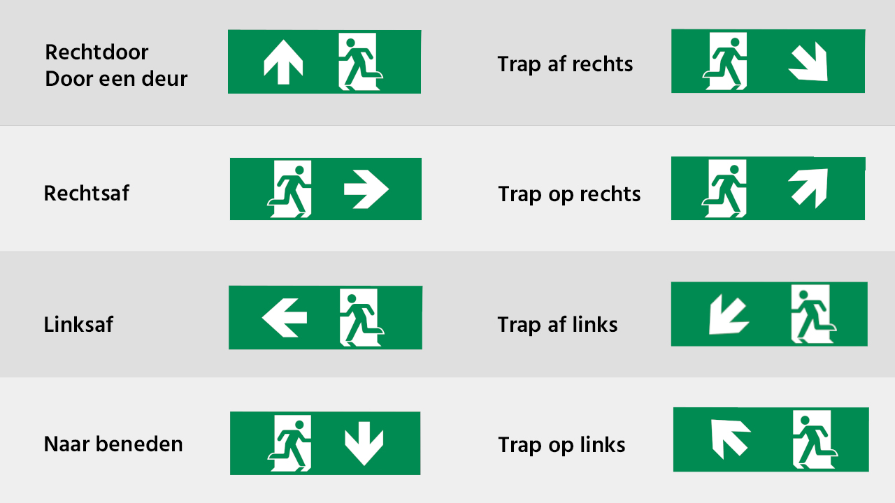 Illustratie van betekenis noodverlichting pictogrammen