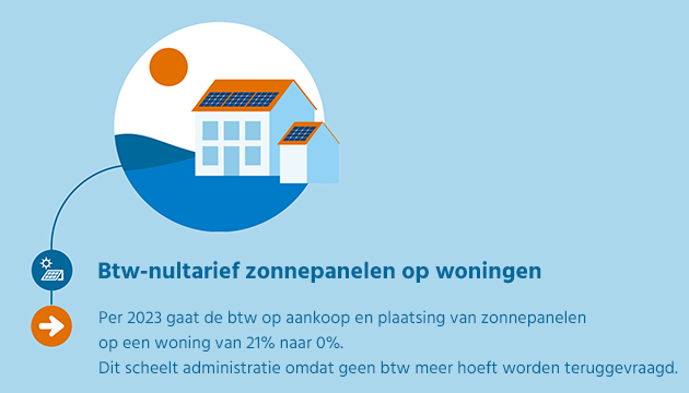 Btw-nultarief zonnepanelen op woningen