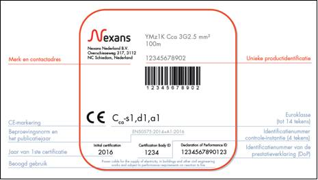 CPR kabels CE-markering Nexans